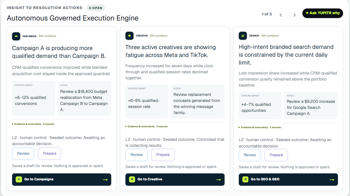 Insight to resolution actions: three open recommendations with expected impact, proposed action and human-control level