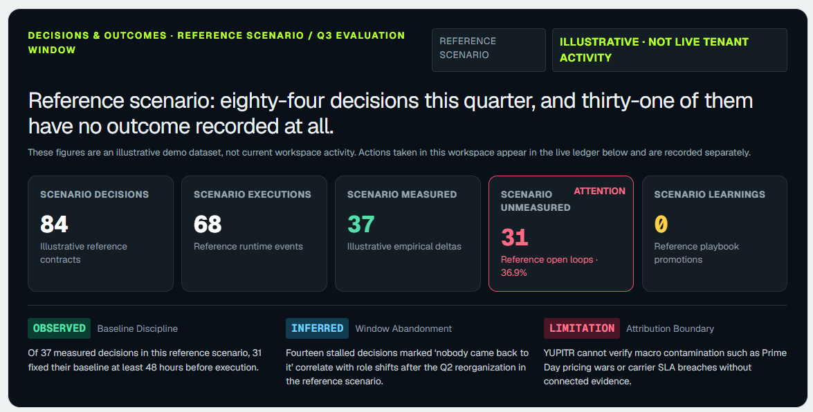 Decisions & Outcomes: eighty-four decisions this quarter, thirty-one with no outcome recorded