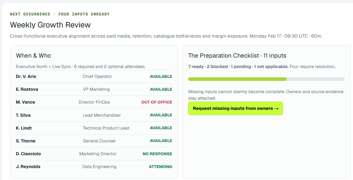 Weekly Growth Review: attendees and the preparation checklist